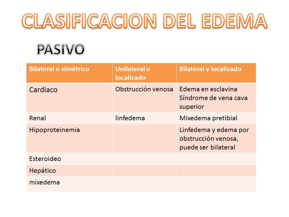 ¿Es el edema un síntoma de hipertensión? ¿Es el edema un síntoma de hipertensión?